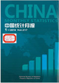 China monthly statistics
