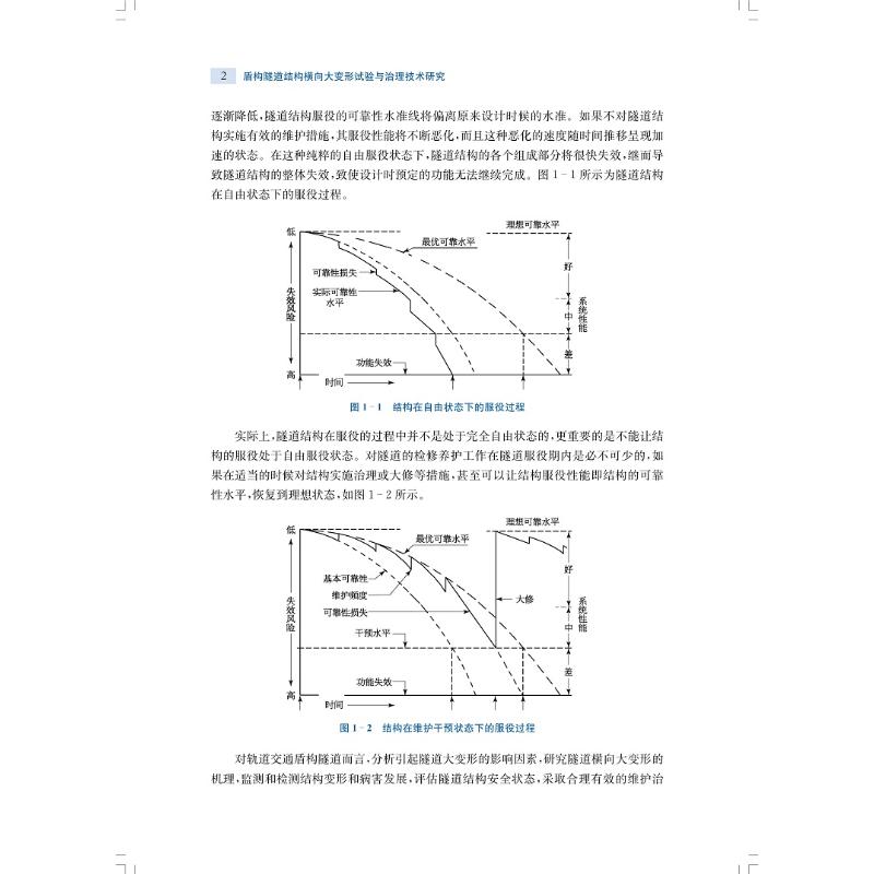 盾構(gòu)隧道結(jié)構(gòu)橫向大變形試驗(yàn)與治理技術(shù)研究