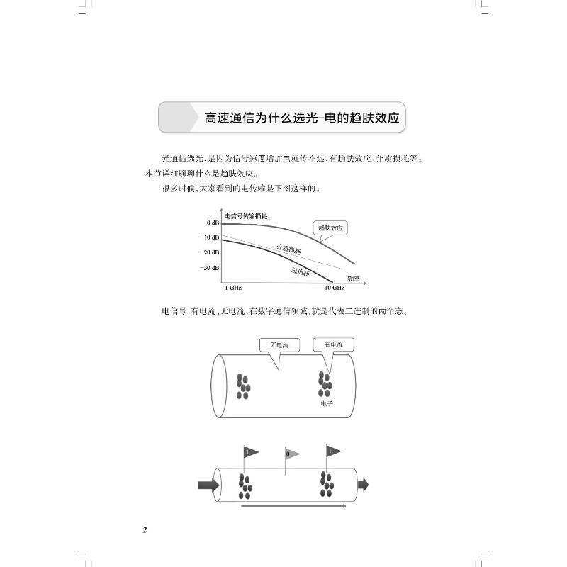 漫谈光通信. 模块卷