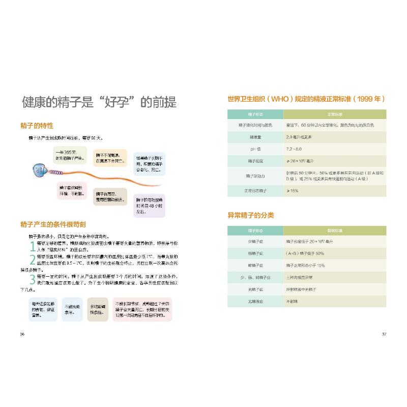 备孕哪有那么难