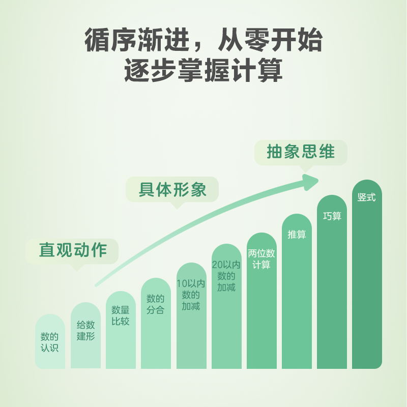 摩比爱计算 萌芽篇(1-5) 低幼衔接