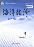 海洋经济