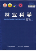 林业科学