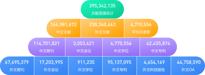 文献总数图