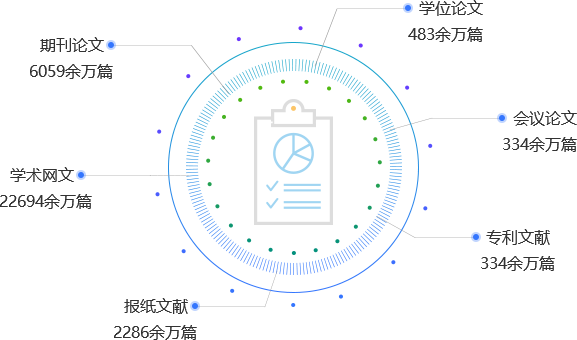 查重数据库展示