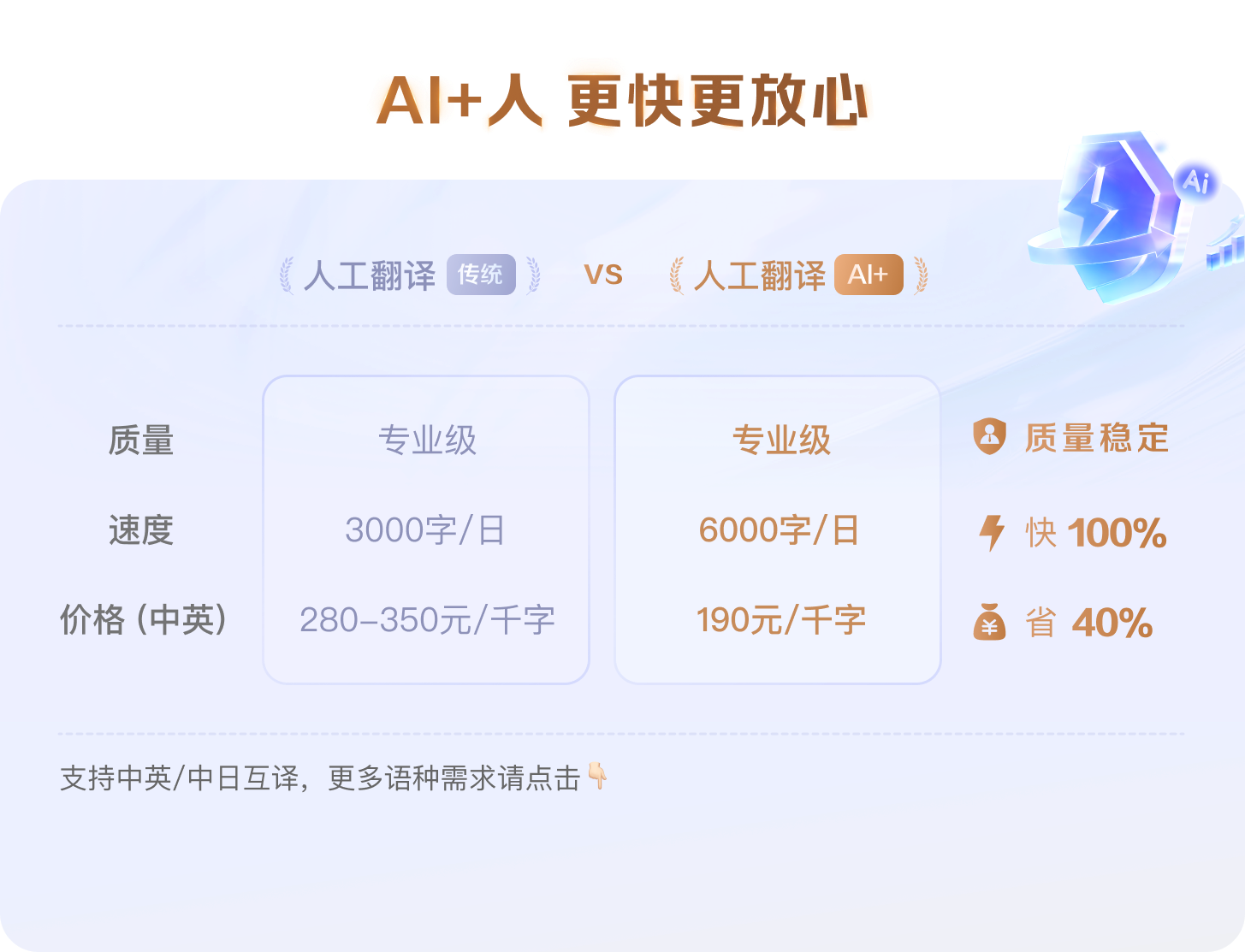 百度翻譯